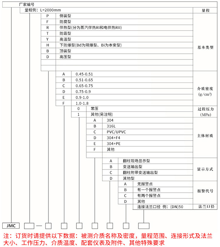 頂裝磁翻板液位計(jì)規(guī)格選型表