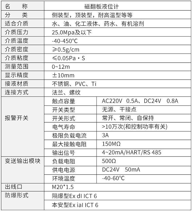 側(cè)裝磁翻板液位計(jì)技術(shù)參數(shù)對(duì)照表