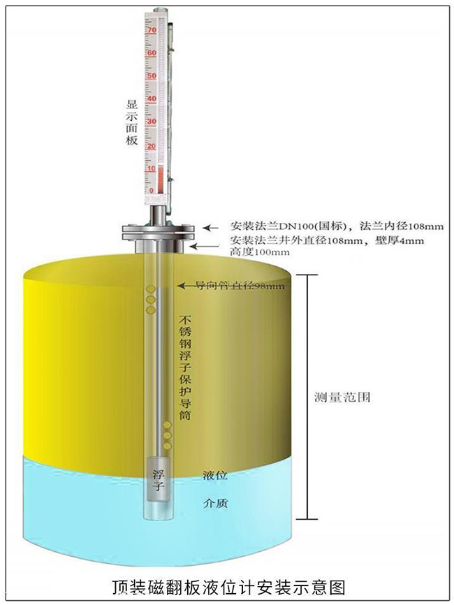 內(nèi)浮頂罐磁翻板液位計安裝示意圖