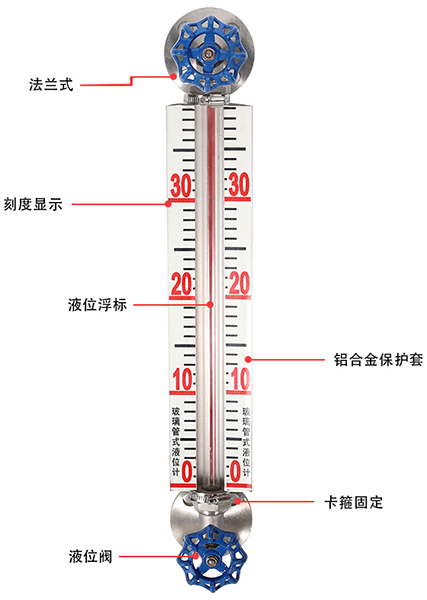 玻璃管式液位計(jì)結(jié)構(gòu)原理圖