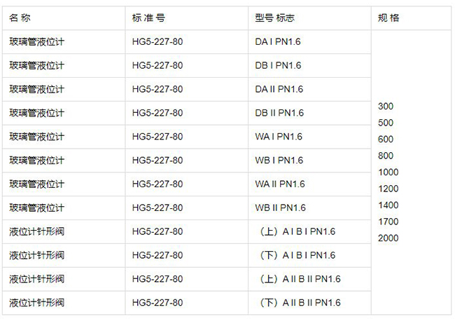 不銹鋼玻璃管液位計(jì)規(guī)格型號(hào)表