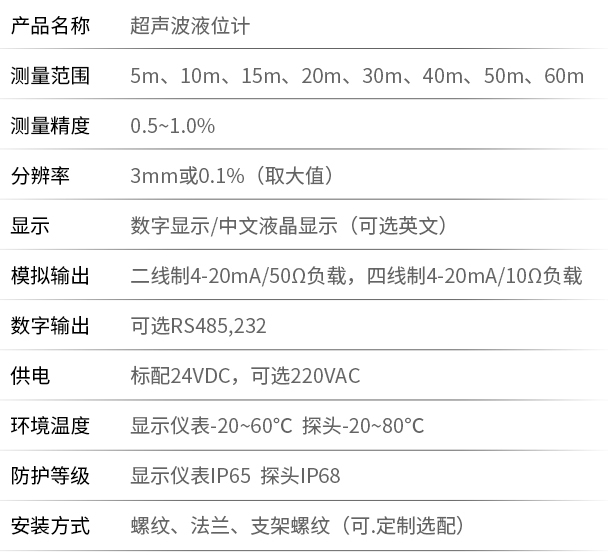 深井超聲波液位計技術(shù)參數(shù)對照表