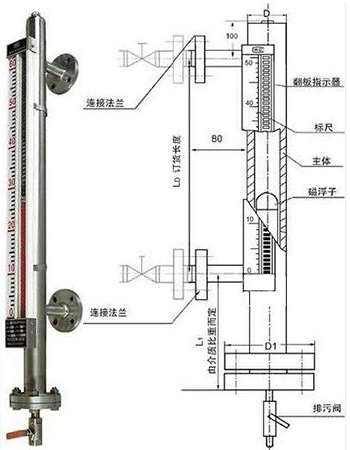 二甲苯液位計(jì)結(jié)構(gòu)外形圖