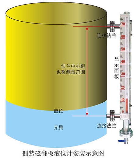 磁性翻板液位計(jì)側(cè)裝式安裝示意圖