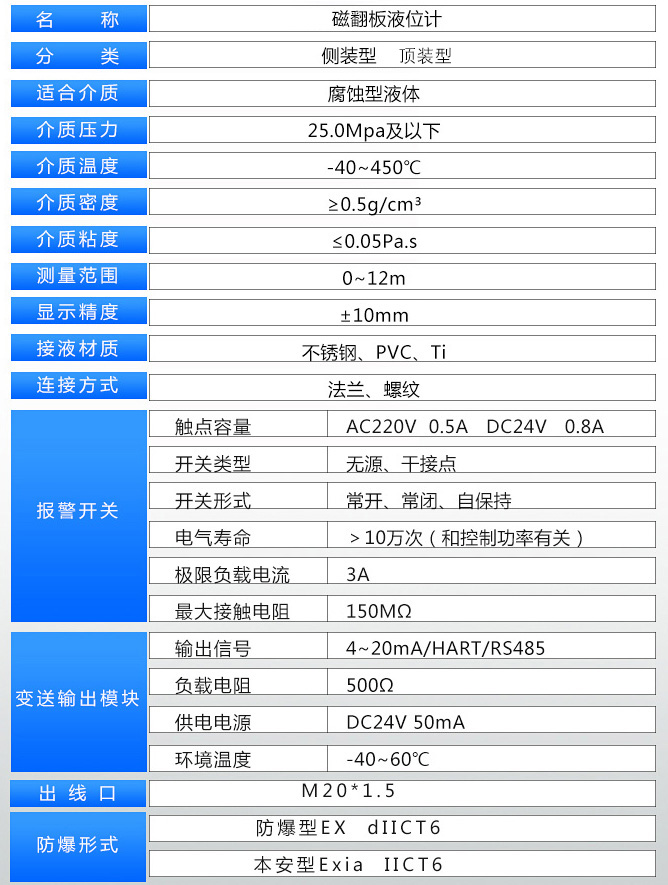 頂裝式翻板液位計(jì)技術(shù)參數(shù)對(duì)照表