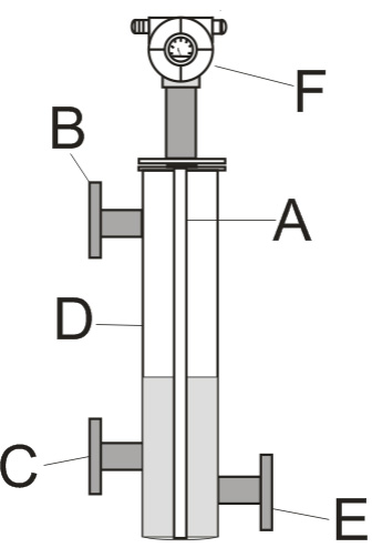 鍋爐電容式液位計(jì)結(jié)構(gòu)圖
