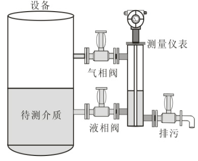 鍋爐電容式液位計(jì)高壓及低壓的安裝圖