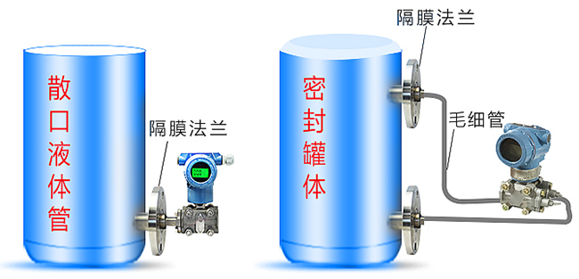 液氨儲罐液位計(jì)安裝方式分類圖