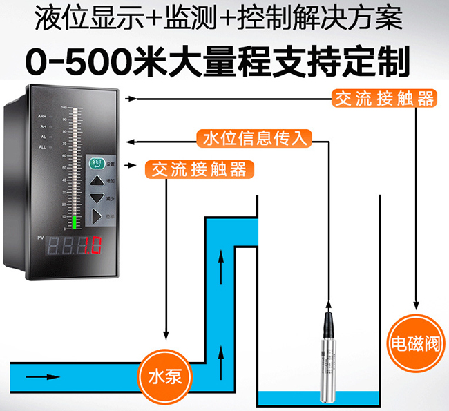 投入式靜壓液位計(jì)與積算儀配套圖