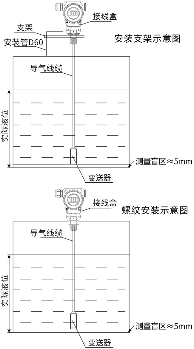 投入式差壓液位計(jì)支架安裝與螺紋安裝示意圖