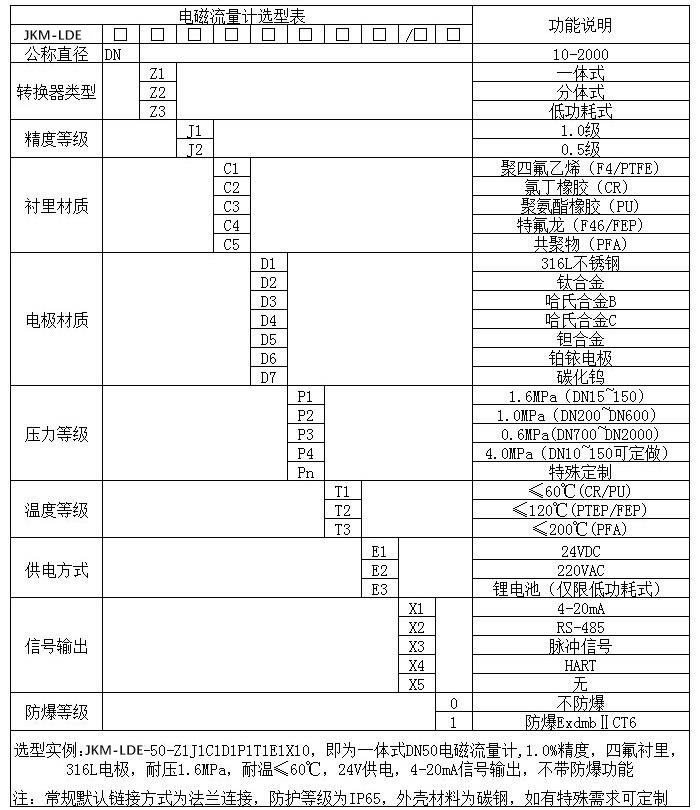 水流量計規(guī)格型號選型表