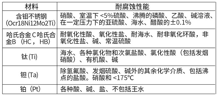 dn65電磁流量計(jì)電*材料對(duì)照表