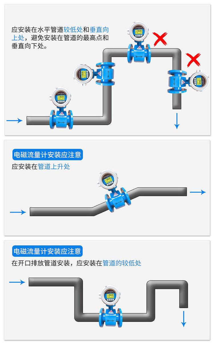 dn65電磁流量計(jì)正確安裝位置圖