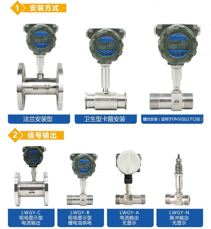 dn100液體渦輪流量計(jì)產(chǎn)品分類(lèi)圖