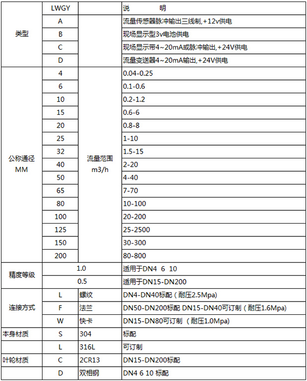 定量控制渦輪流量計(jì)規(guī)格型號(hào)表