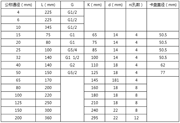 dn6渦輪流量計尺寸對照表