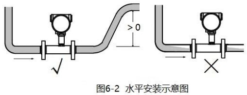 dn8渦輪流量計安裝方法圖