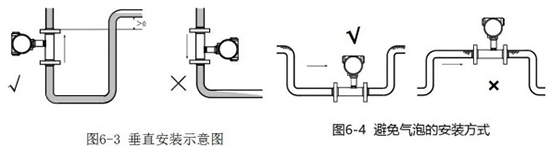 測水渦輪流量計安裝方法圖二