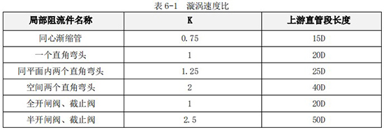 脈沖輸出型液體渦輪流量計(jì)直管段對(duì)照表