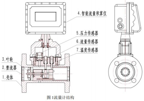 dn50氣體渦輪流量計(jì)結(jié)構(gòu)圖