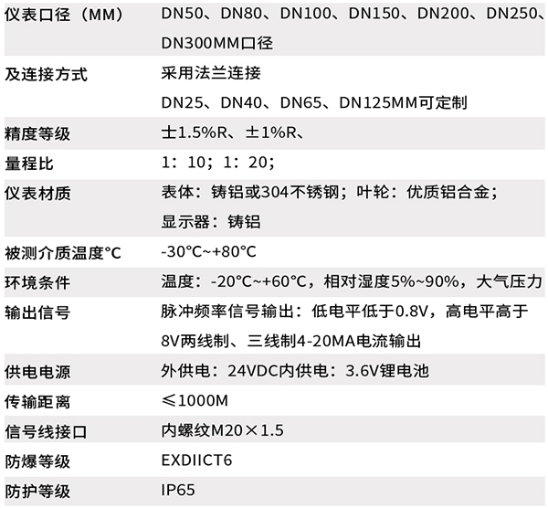 dn40氣體渦輪流量計(jì)技術(shù)參數(shù)對(duì)照表