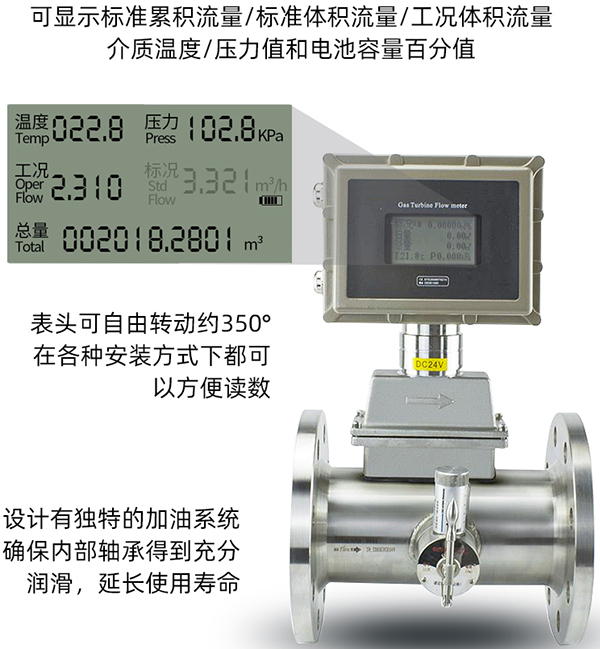 dn32氣體渦輪流量計(jì)液晶顯示圖