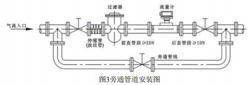 dn40氣體渦輪流量計(jì)安裝方式圖