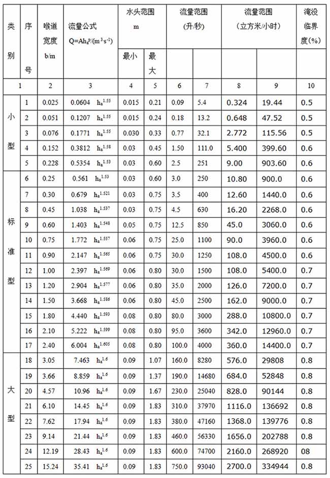 井下超聲波流量計(jì)尺寸對(duì)照表二