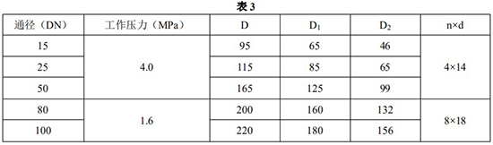 液氯流量計(jì)安裝尺寸對照表一