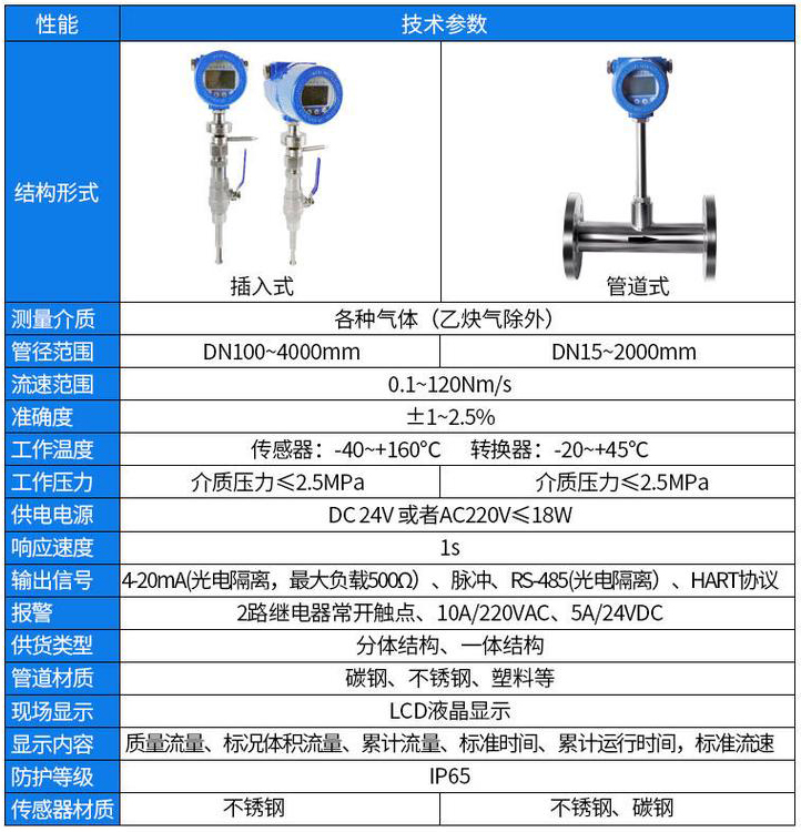 氣體用熱式流量計技術參數對照表