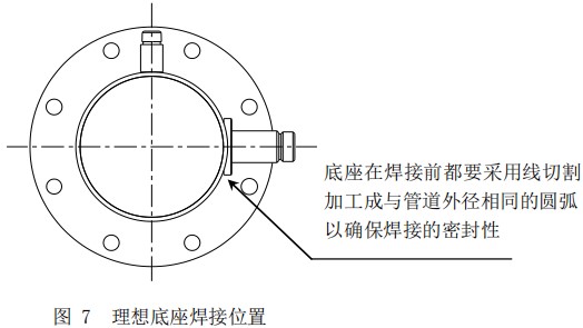 一體式熱式質(zhì)量流量計(jì)底座焊接位置圖