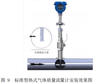 一體式熱式質(zhì)量流量計(jì)插入式安裝效果圖