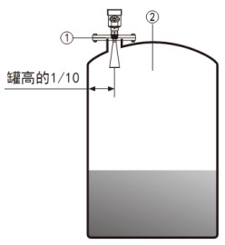 導(dǎo)波雷達(dá)液位計儲罐安裝示意圖