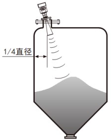 導(dǎo)波雷達(dá)液位計錐形罐斜角安裝示意圖