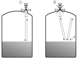 導(dǎo)波雷達(dá)液位計儲罐錯誤安裝示意圖