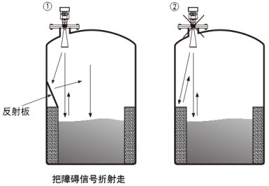 導(dǎo)波雷達(dá)液位計儲罐正確錯誤安裝對比圖