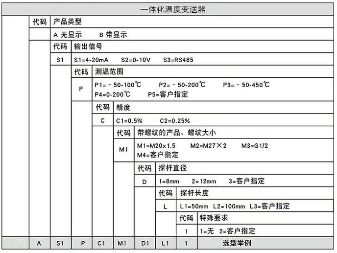 本安防爆溫度變送器規(guī)格選型表