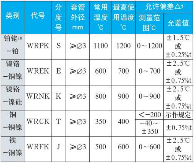 K型熱電偶測量范圍精度范圍表