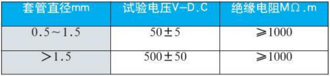 直角式熱電偶絕緣電阻對照表