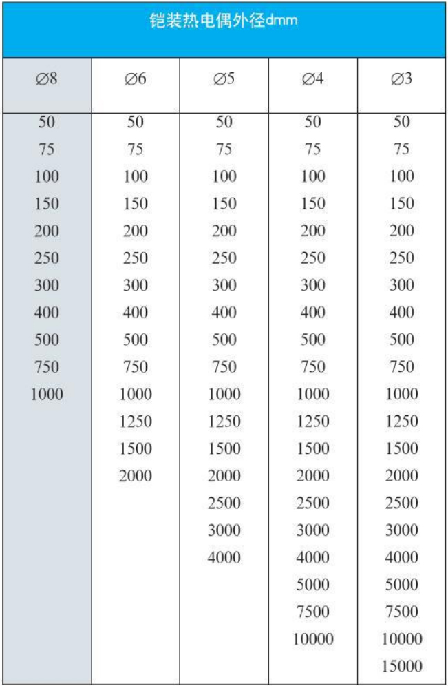 螺釘式熱電偶外形尺寸對(duì)照表