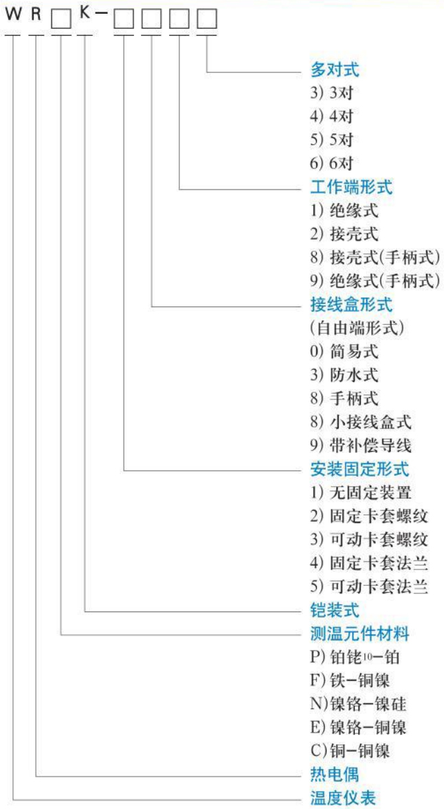 wrnk熱電偶選型對照表