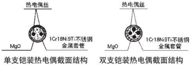 熱電偶溫度計(jì)材料結(jié)構(gòu)圖