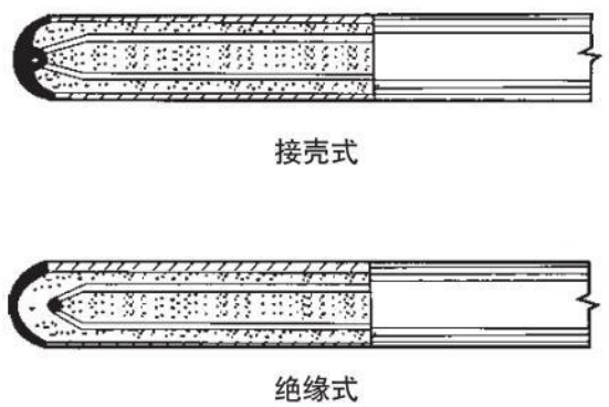 直角式熱電偶測量端結(jié)構(gòu)圖