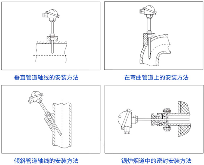 陶瓷熱電偶安裝方法示意圖