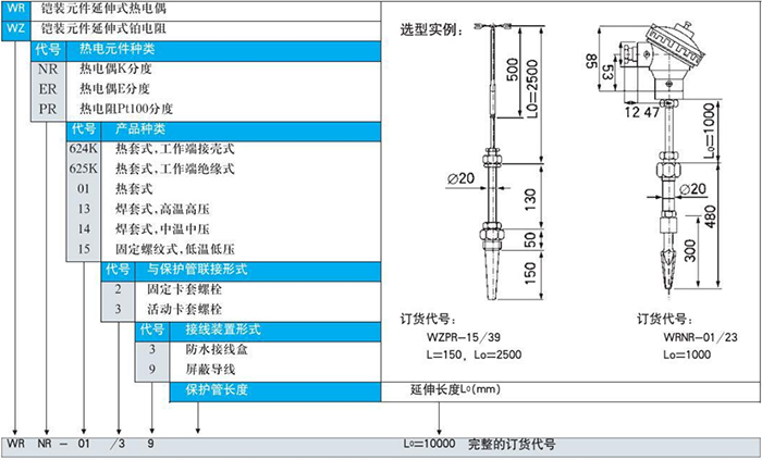 法蘭式熱電偶鎧裝元件延伸式選型表