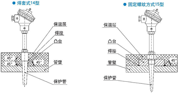 法蘭式熱電偶焊套式固定螺紋式安裝結構示意圖