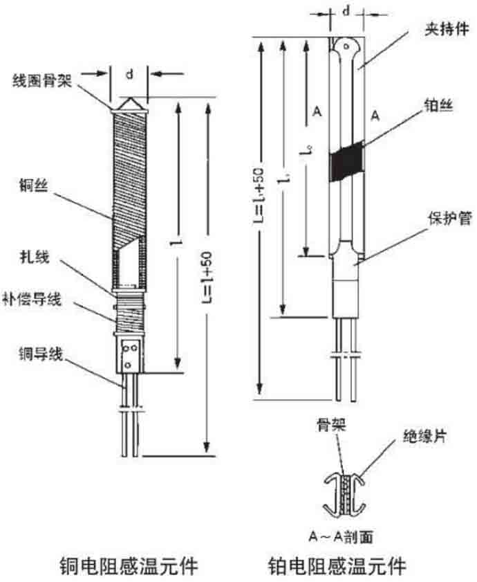 化工熱電阻結構原理圖