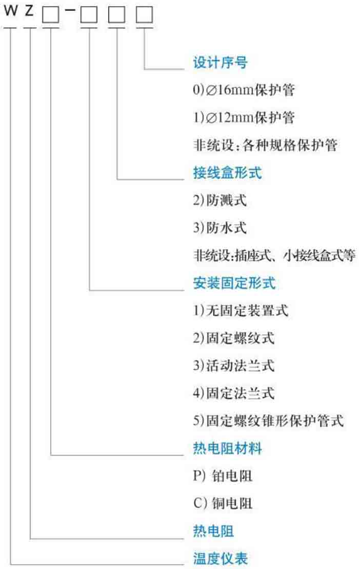 耐磨熱電阻規(guī)格選型表