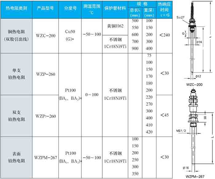 多點式熱電阻固定螺紋式技術(shù)參數(shù)對照表一