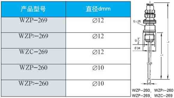 多點式熱電阻260/269直徑型號對照表